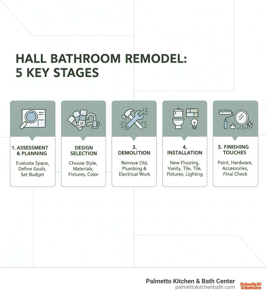Hall Bathroom Remodel Ideas 2025: Stunning Designs