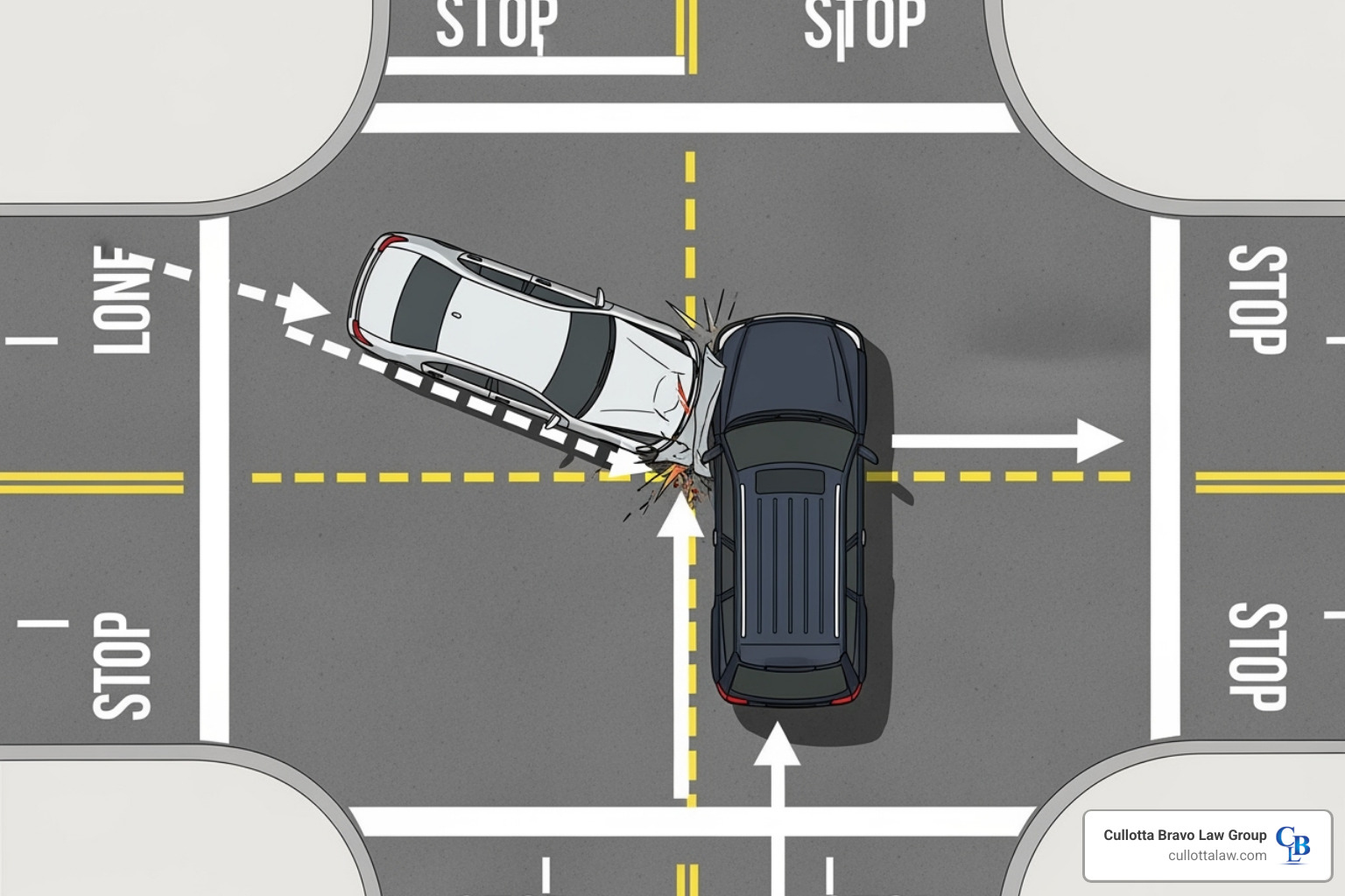 Diagram showing a T-bone collision at an intersection, with arrows indicating the path of each vehicle and the point of impact - car accident insurance claim