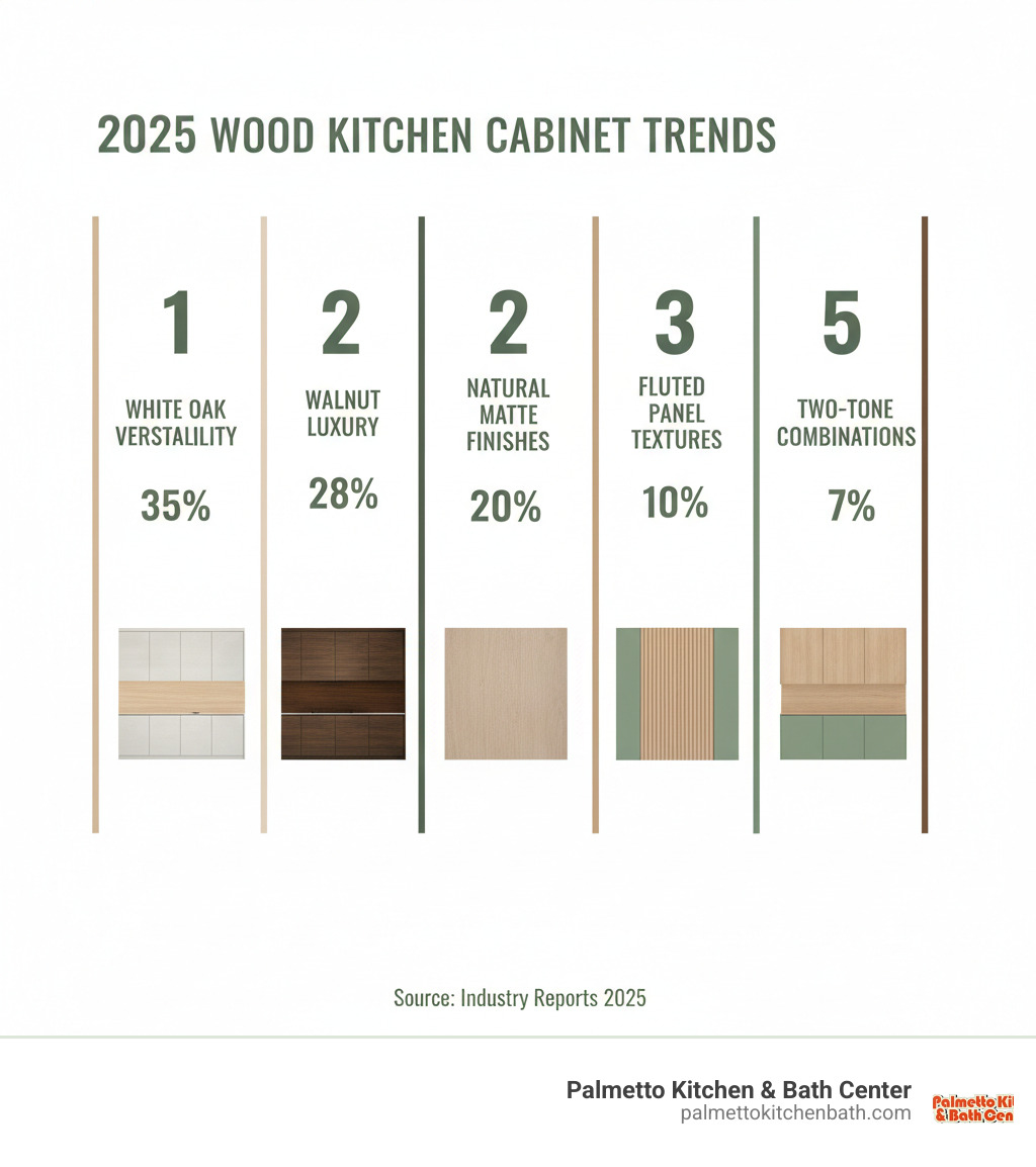 2025 Wood Kitchen Cabinets: 5 Amazing Trends