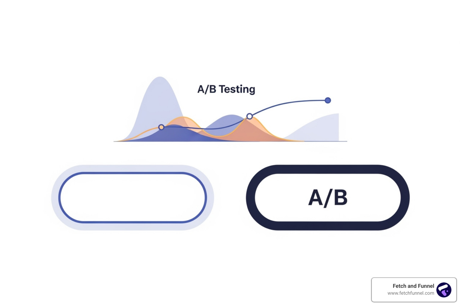 A/B test of CTA copy - call to action optimization A/B test of CTA copy - call to action optimization