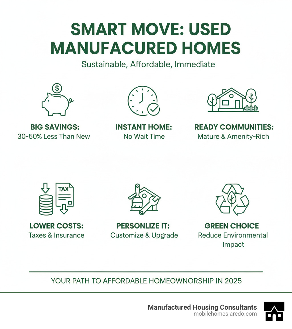 Infographic showing the benefits of buying used manufactured homes: 30-50% cost savings compared to new homes, immediate availability with no construction wait time, established communities with mature landscaping and amenities, lower property taxes and insurance costs, opportunity to invest savings into customization and upgrades, reduced environmental impact through home reuse - used mobile homes in my area for sale infographic 