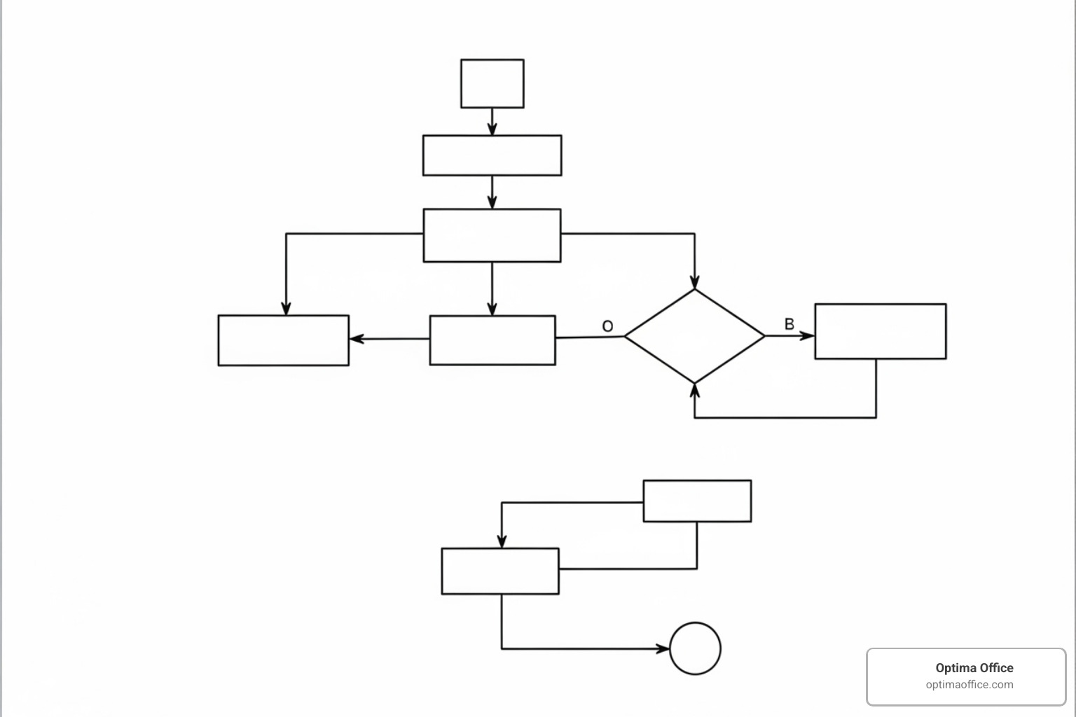 flowchart showing how a donation is categorized into restricted vs. unrestricted funds - gaap for nonprofits