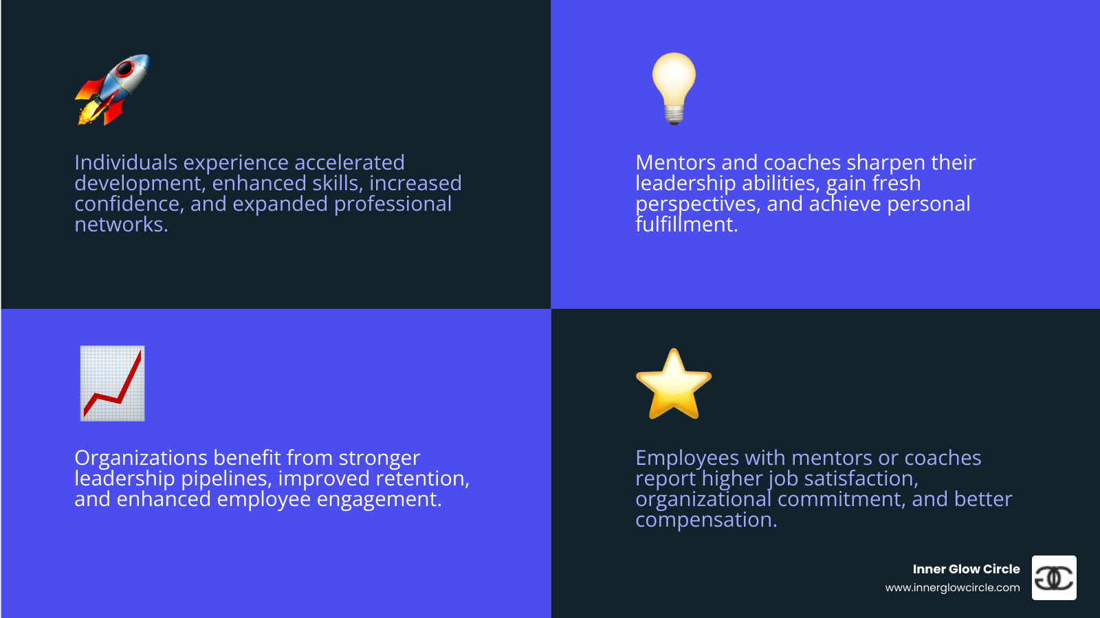 Leadership Mentoring and Coaching: 2 Paths to Peak