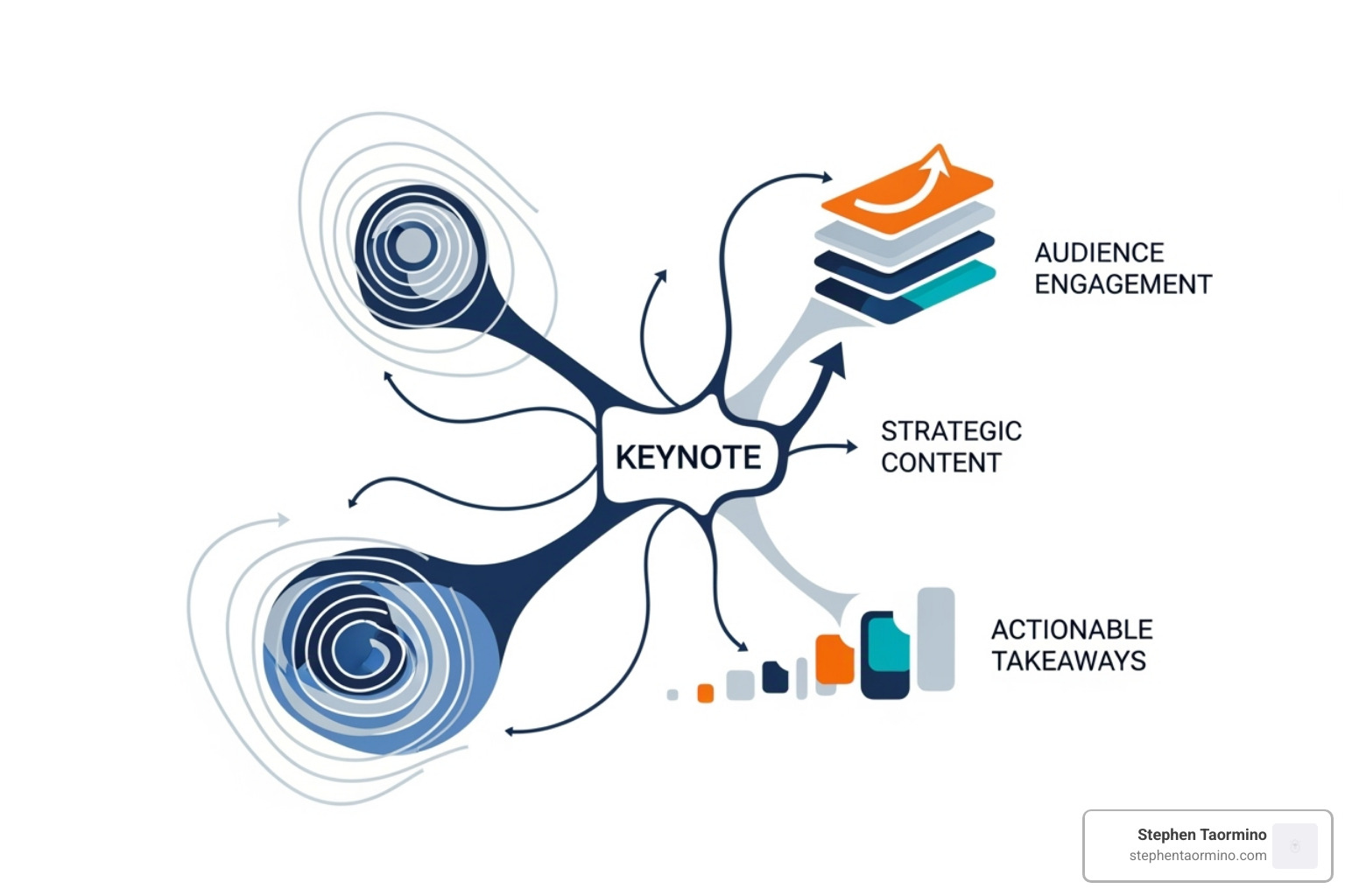 The Anatomy of a Great Marketing Keynote Presentation - Keynote marketing speaker