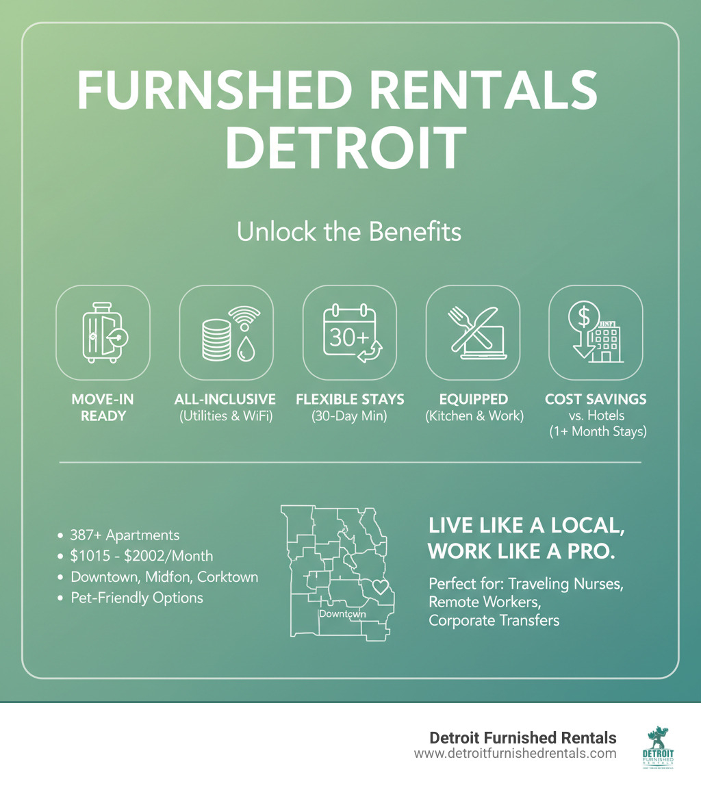 infographic showing benefits of furnished rentals including move-in ready convenience, all-inclusive pricing with utilities and wifi, flexible 30-day minimum stays, fully equipped kitchens and workspaces, and cost savings versus hotels for stays over one month - furnished rentals detroit infographic 