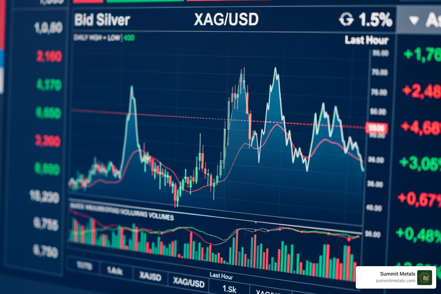 Digital screen showing live bid and ask prices for silver - silver buy price Digital screen showing live bid and ask prices for silver - silver buy price