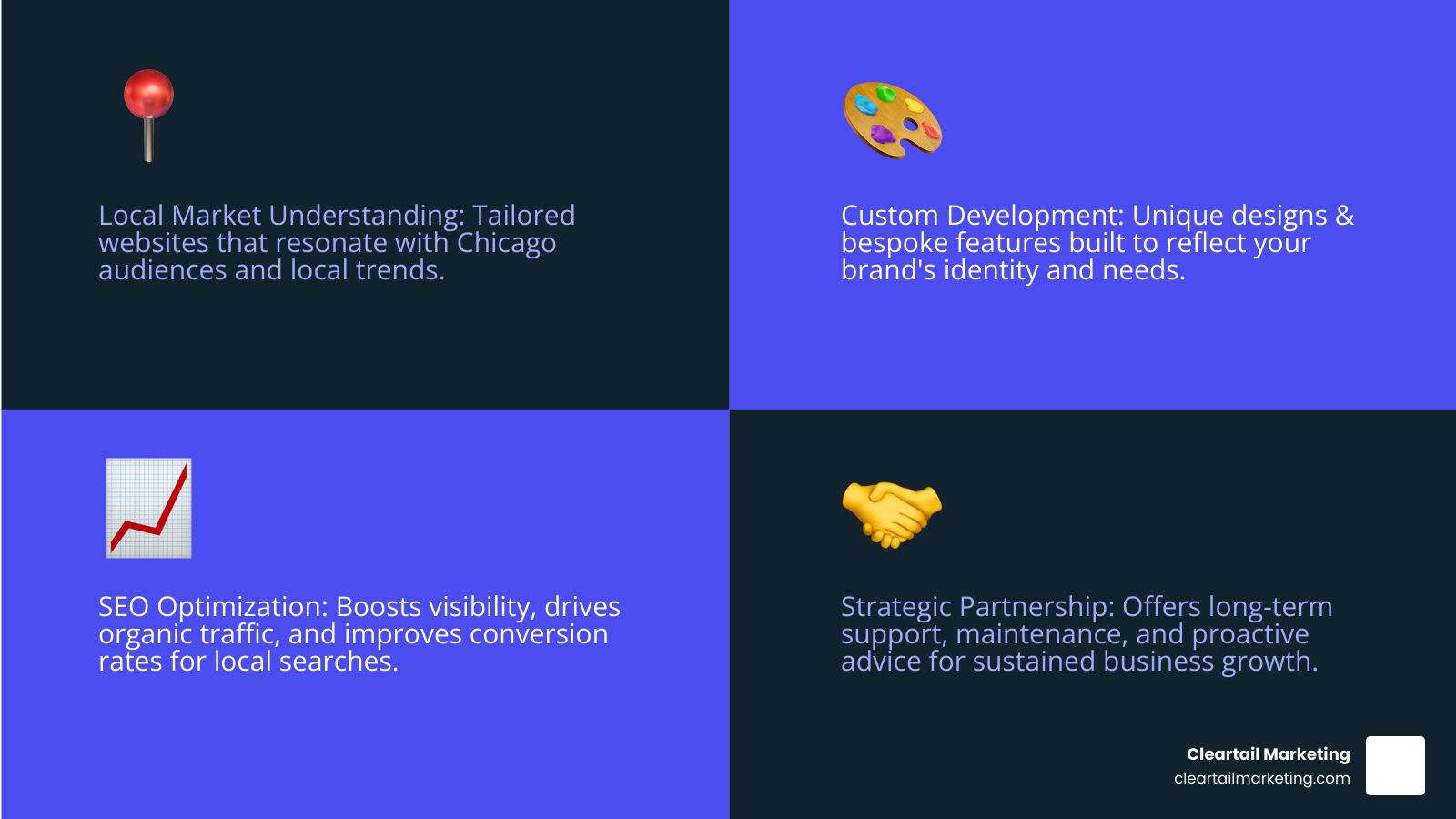 Infographic showing the key benefits of hiring a professional WordPress developer in Chicago: local market understanding leading to better user experience, custom development for unique brand identity, SEO optimization for increased visibility, ongoing maintenance for security and performance, strategic partnership for long-term growth, and measurable ROI through lead generation and conversion optimization - WordPress developer Chicago infographic 4_facts_emoji_blue