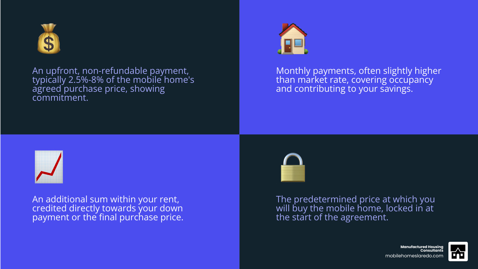 sample cost breakdown for rent-to-own agreement - cheap mobile homes rent to own infographic 4_facts_emoji_blue sample cost breakdown for rent-to-own agreement - cheap mobile homes rent to own infographic 4_facts_emoji_blue