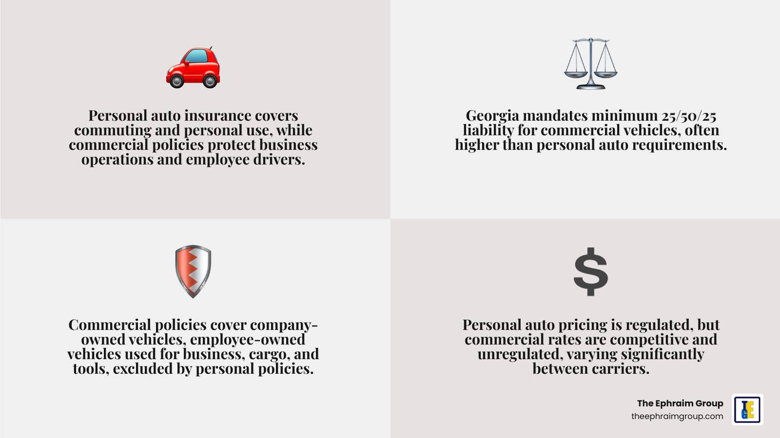 What Does Commuting Mean In Car Insurance