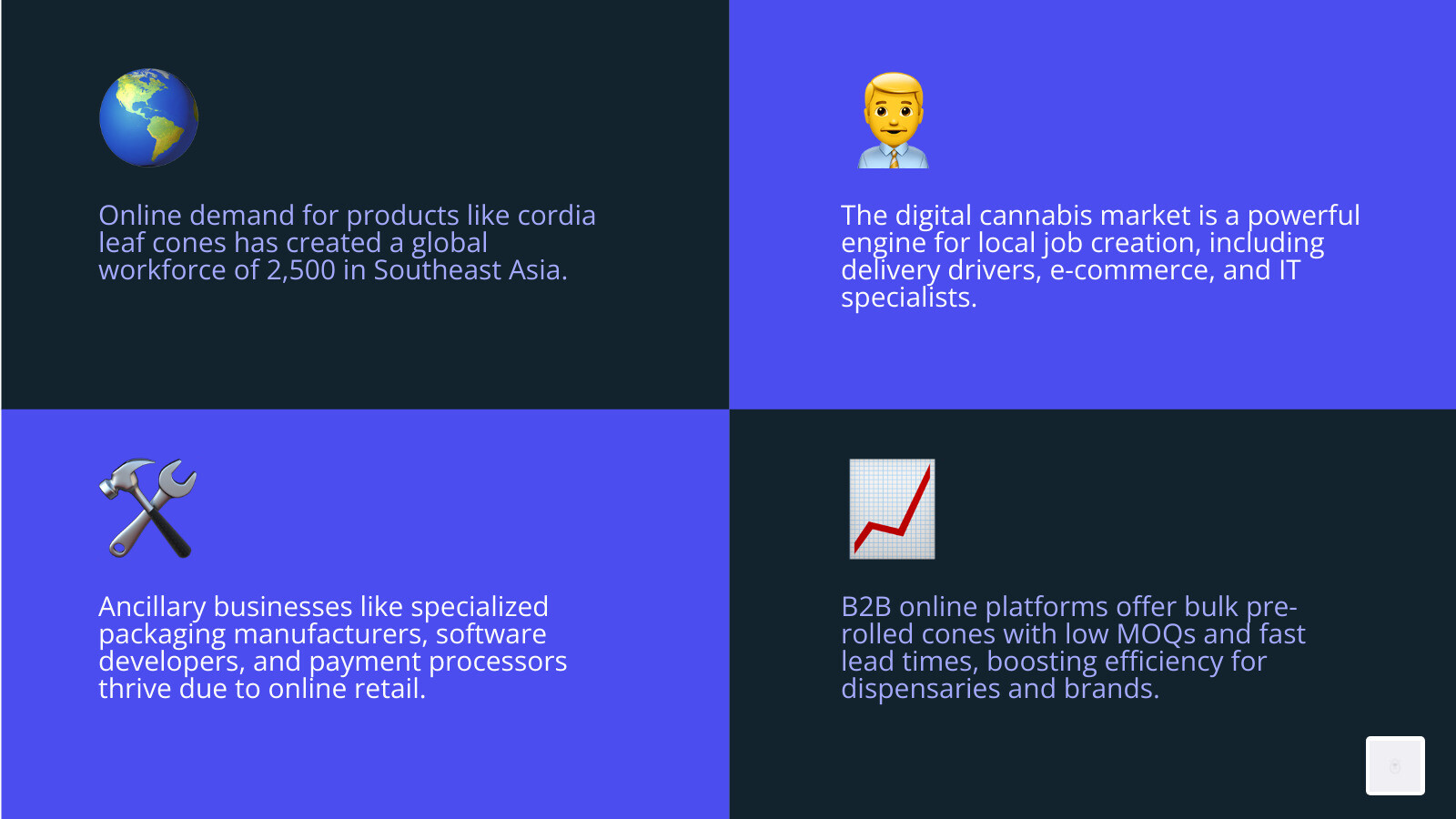 Infographic showing year-over-year growth of online cannabis sales in the U.S. - Buy pre-rolled cones infographic 4_facts_emoji_blue