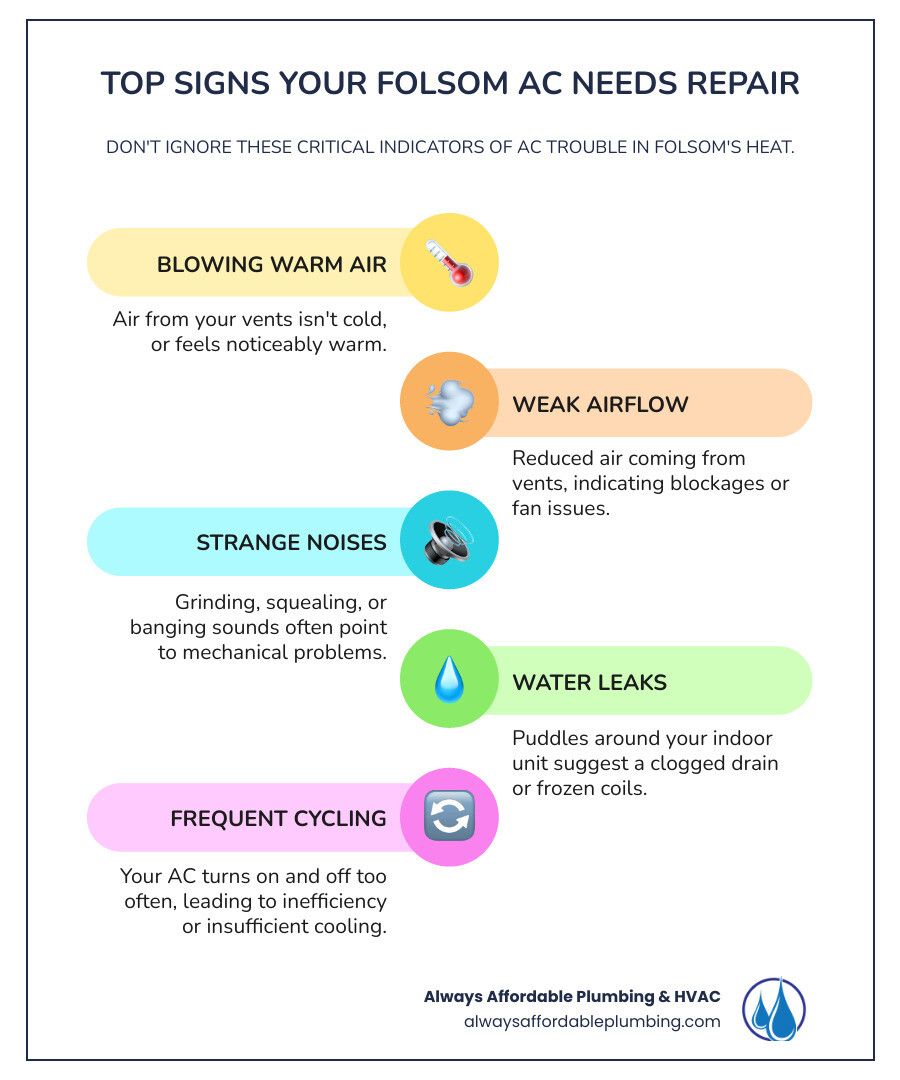 Infographic explaining the top 7 signs an AC needs repair - "My AC is blowing warm air. Who are the best companies for AC repair in Folsom, CA? infographic infographic-line-5-steps-colors