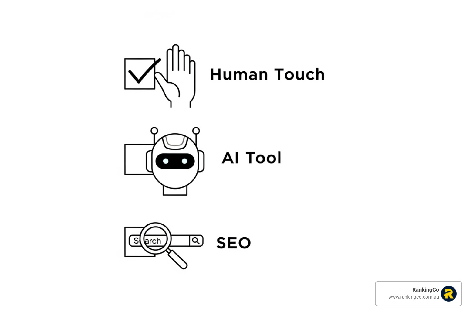 Line-art icons for Human Touch, AI Tool, and SEO, showing key elements of advanced AI content generation, specifically preparing content for Google's Search Generative Experience. Line-art icons for Human Touch, AI Tool, and SEO, showing key elements of advanced AI content generation, specifically preparing content for Google's Search Generative Experience.