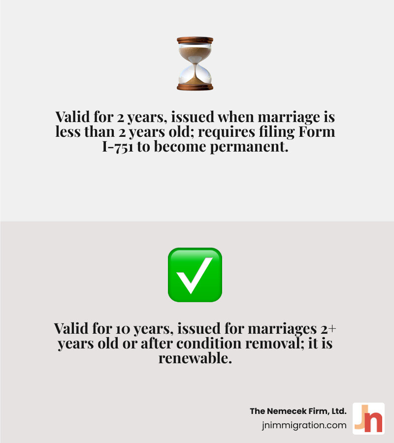 table comparing conditional (2-year) and permanent (10-year) green cards - immigration lawyer for green card infographic 2_facts_emoji_grey