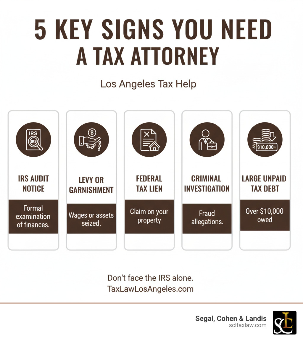infographic showing five key signs you need a tax attorney: received an IRS audit notice, notice of intent to levy or wage garnishment, notice of federal tax lien filed, criminal investigation or fraud allegation, large unpaid tax debt over $10,000 - tax attorney los angeles infographic 