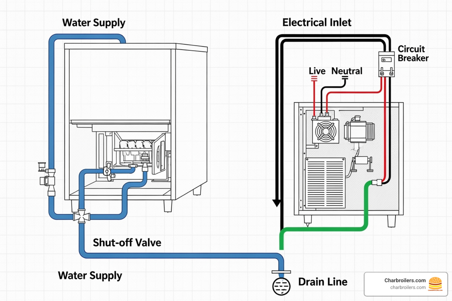 image showing a diagram of proper plumbing and electrical connections for an ice dispenser - commercial ice dispenser image showing a diagram of proper plumbing and electrical connections for an ice dispenser - commercial ice dispenser