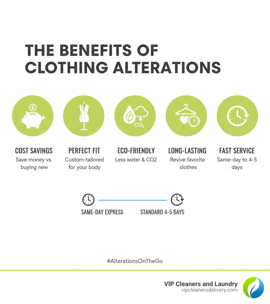 Infographic showing the benefits of clothing alterations including cost savings compared to buying new clothes, achieving a perfect custom fit for your body type, environmental impact by reducing water usage and CO2 emissions, extending the life of favorite garments, and typical turnaround times from same-day express service to standard 4-5 day alterations - clothing alterations near me now infographic  Infographic showing the benefits of clothing alterations including cost savings compared to buying new clothes, achieving a perfect custom fit for your body type, environmental impact by reducing water usage and CO2 emissions, extending the life of favorite garments, and typical turnaround times from same-day express service to standard 4-5 day alterations - clothing alterations near me now infographic