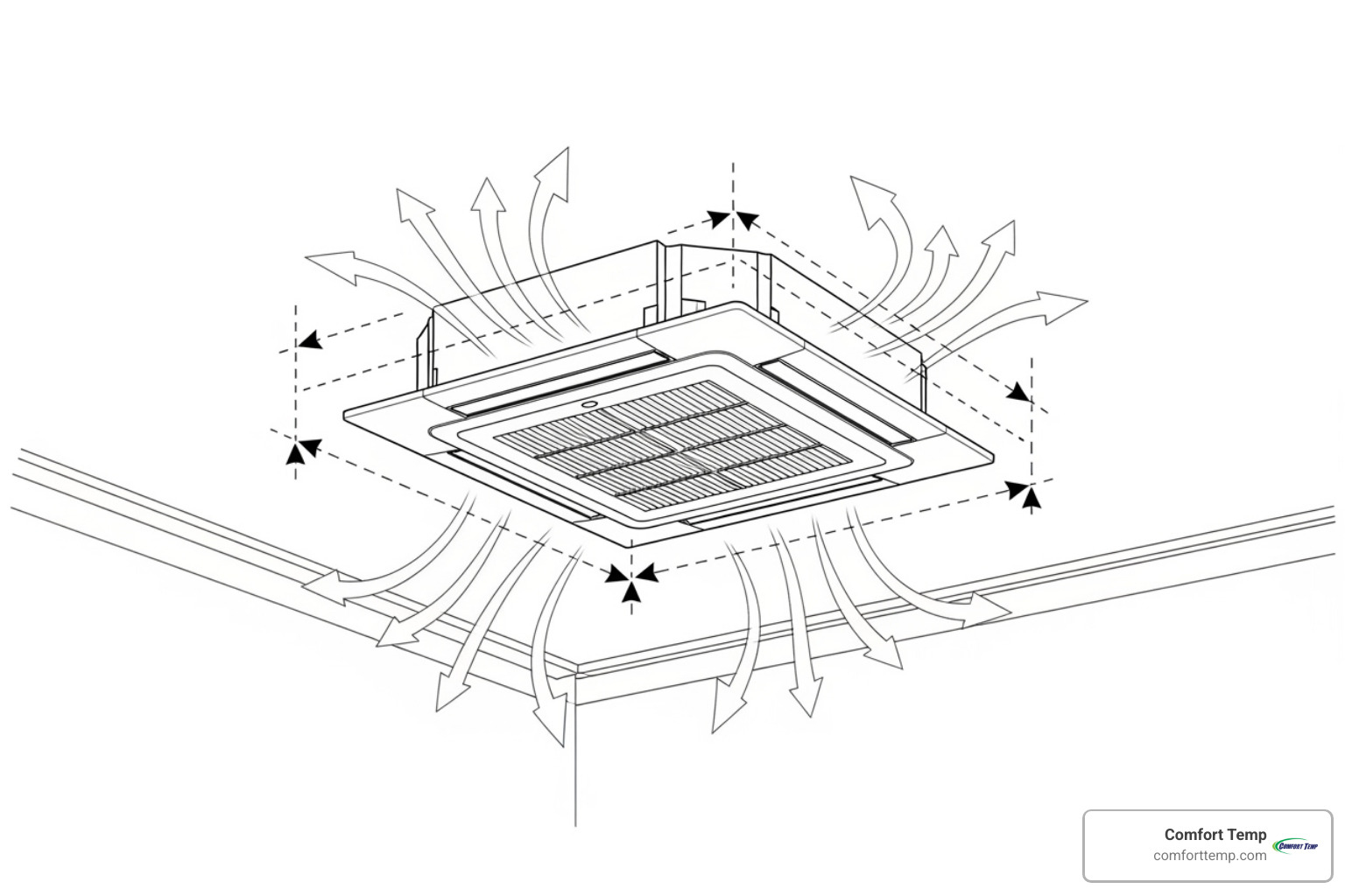 Diagram showing recommended clearance requirements around a ceiling cassette unit, including distances from walls, ceiling, and floor, with arrows indicating airflow direction. - mini split cassette installation Diagram showing recommended clearance requirements around a ceiling cassette unit, including distances from walls, ceiling, and floor, with arrows indicating airflow direction. - mini split cassette installation