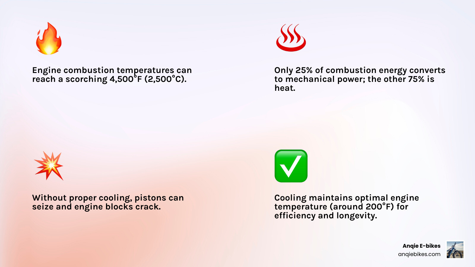 Infographic showing the 4-stroke cooling cycle: combustion generates heat in cylinder, coolant absorbs heat through water jacket, hot coolant flows to radiator/heat exchanger, ambient air cools the coolant, cooled coolant returns to engine, cycle repeats - 4 stroke cooling system infographic 4_facts_emoji_light-gradient Infographic showing the 4-stroke cooling cycle: combustion generates heat in cylinder, coolant absorbs heat through water jacket, hot coolant flows to radiator/heat exchanger, ambient air cools the coolant, cooled coolant returns to engine, cycle repeats - 4 stroke cooling system infographic 4_facts_emoji_light-gradient