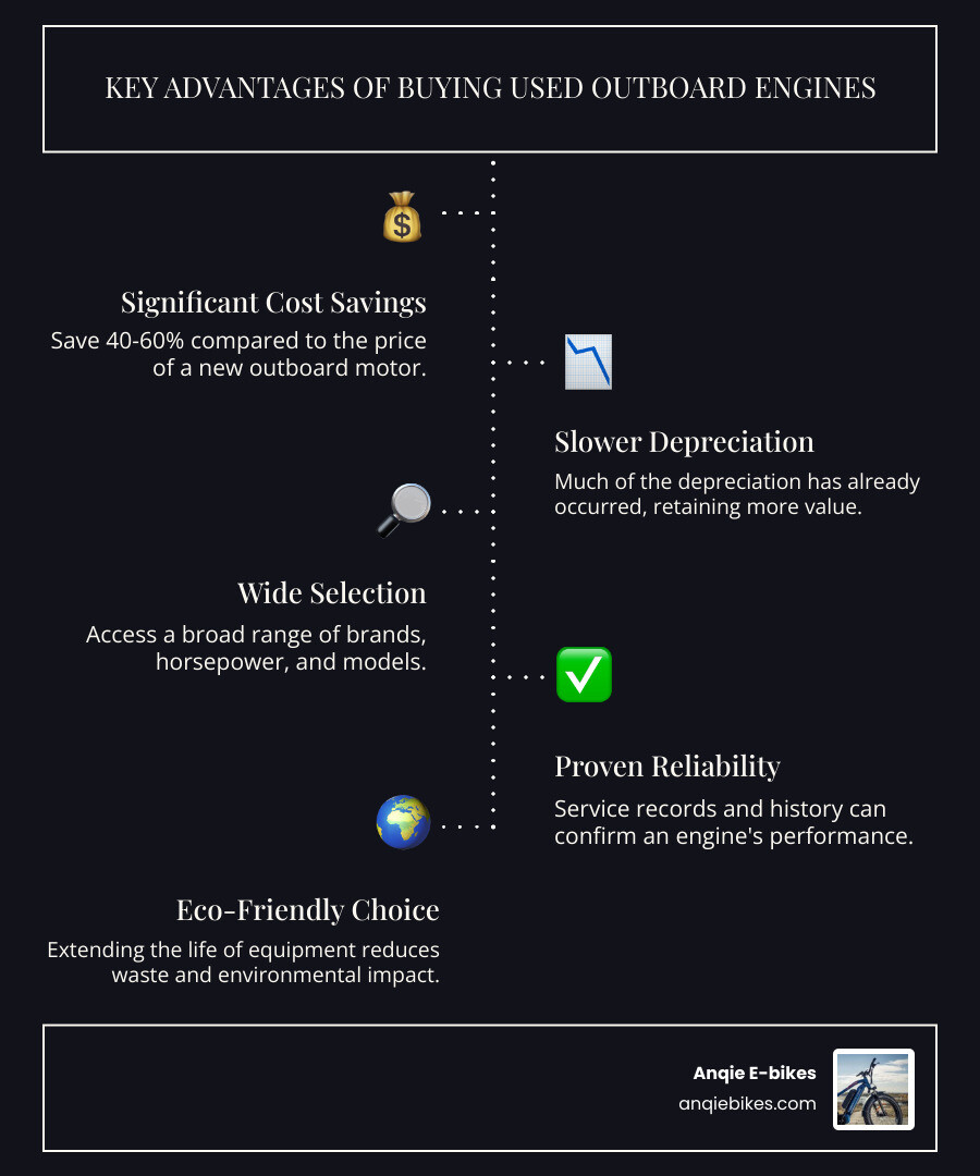 Infographic showing the key advantages of buying used outboard engines: 40-60% cost savings compared to new, slower depreciation curve after initial years, wide selection across all major brands and horsepower ranges, proven reliability through documented service history, and environmental benefits of extending equipment lifecycle - used marine outboard engines for sale infographic infographic-line-5-steps-dark
