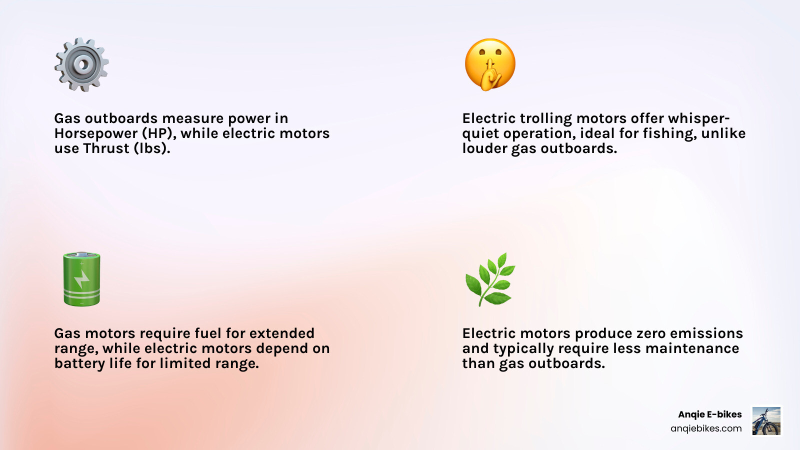 infographic comparing gas outboard motors versus electric trolling motors, showing price ranges, power output measured in HP versus thrust in pounds, fuel type or battery requirements, typical applications for each type, maintenance needs, noise levels, and environmental impact - cheap small boat motors infographic 4_facts_emoji_light-gradient