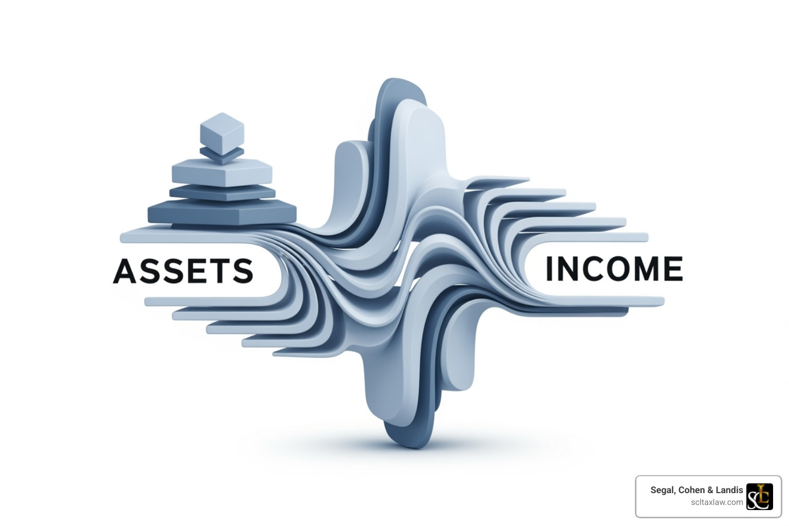 illustration of the Reasonable Collection Potential formula - Offer in Compromise advice illustration of the Reasonable Collection Potential formula - Offer in Compromise advice