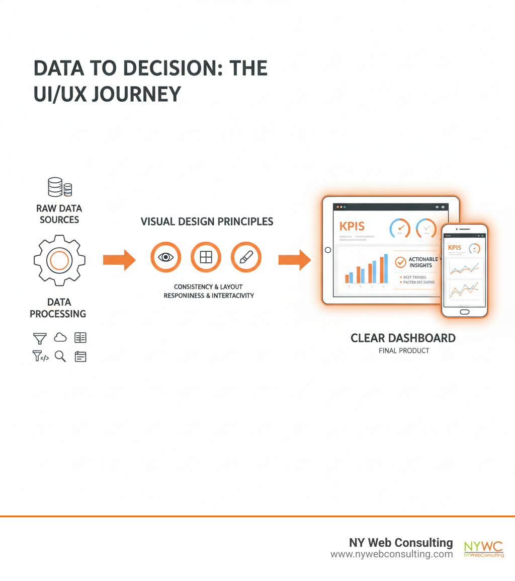 Dashboard UI UX Design: Master Clarity in 2025