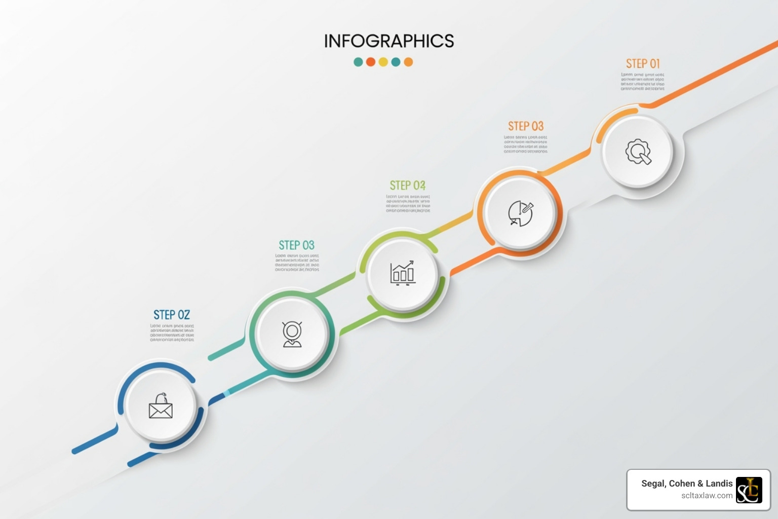timeline showing the OIC process from submission to acceptance - offer in compromise attorney