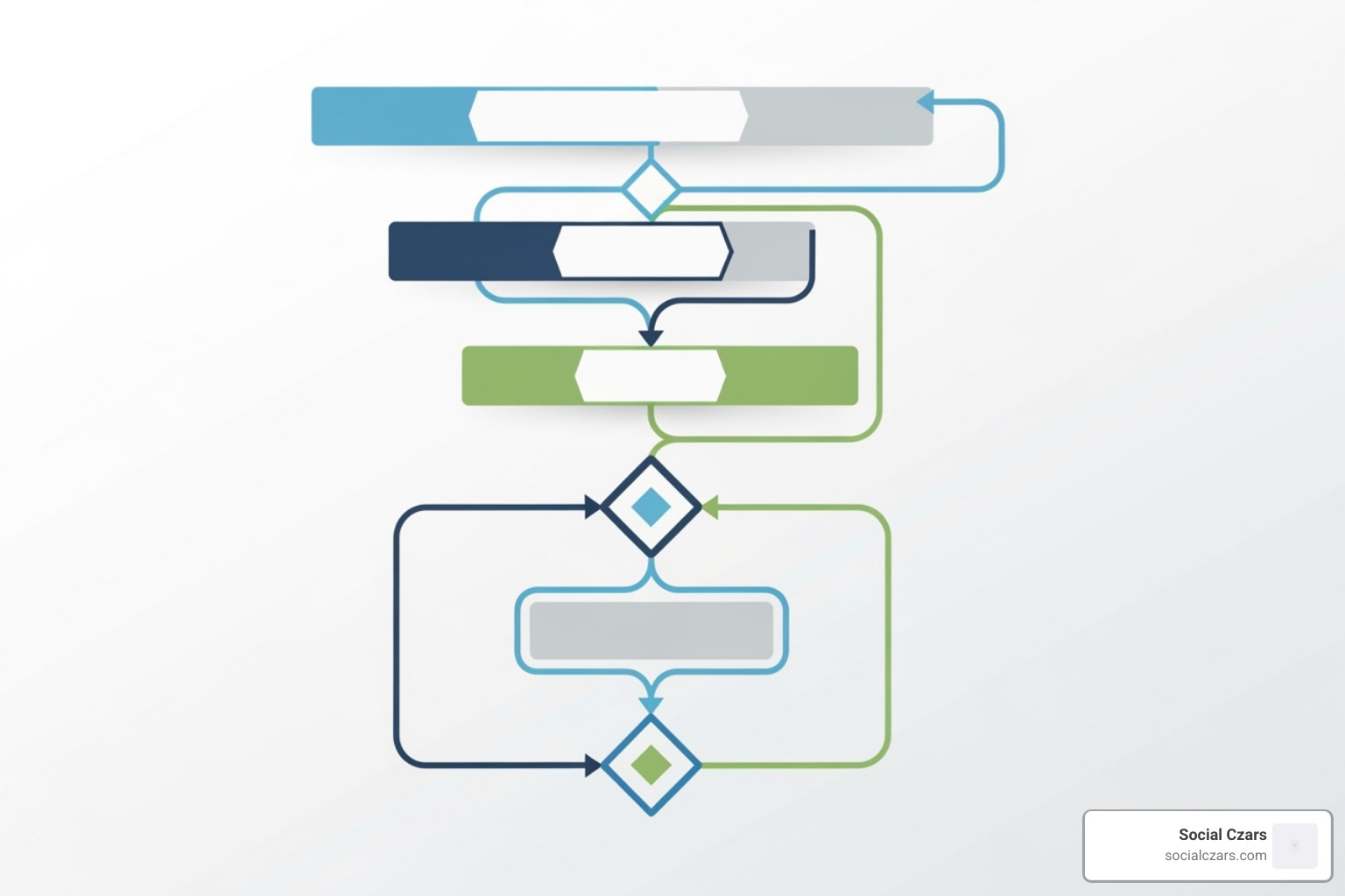 flowchart illustrating a crisis communication plan - reputation management miami