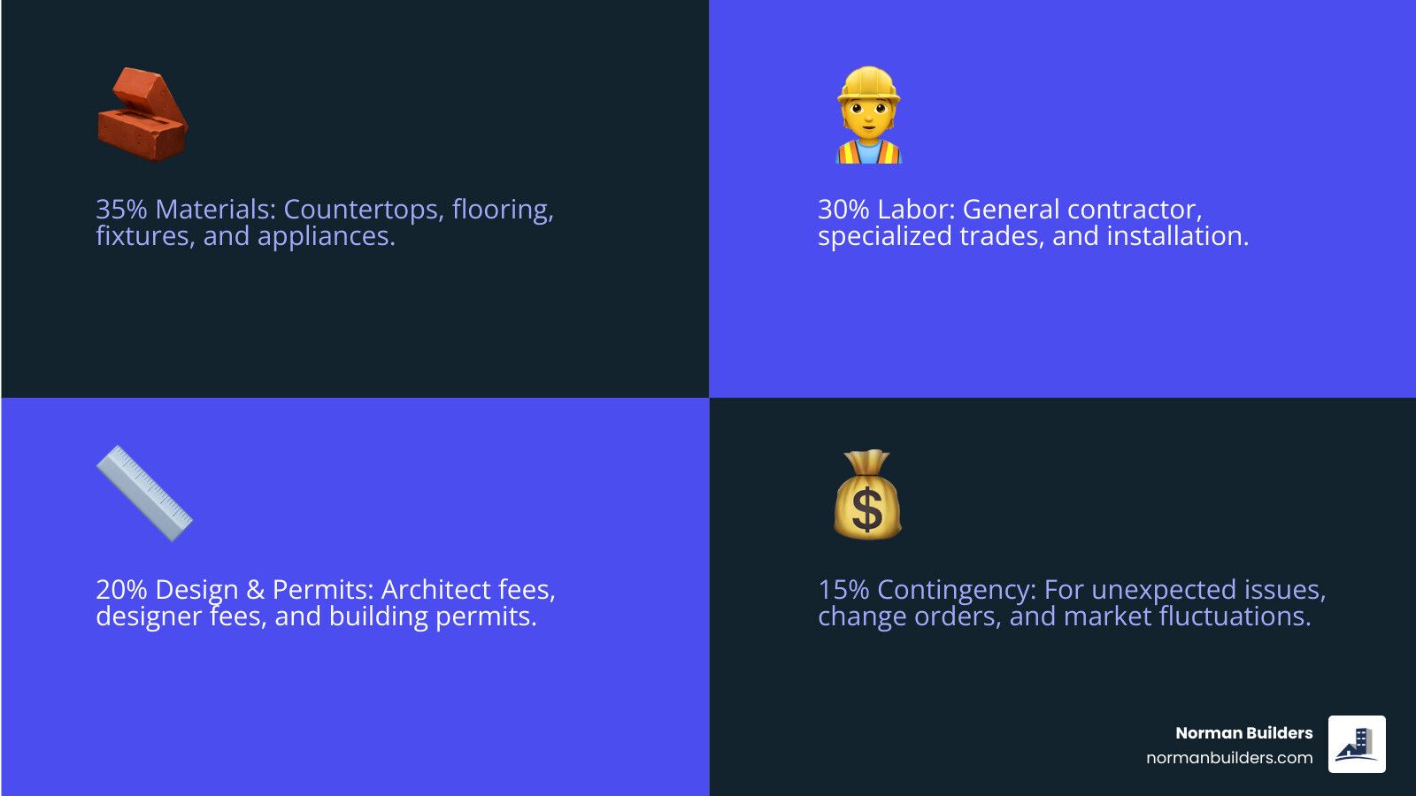How much does luxury home remodeling cost: 2025 Guide