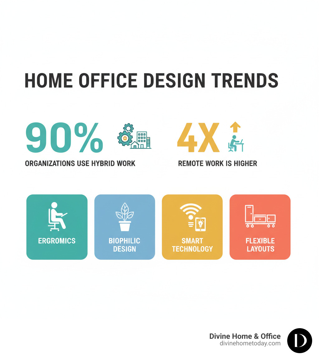 Home Office Design Trends: Unveil 3 Wonders 2025