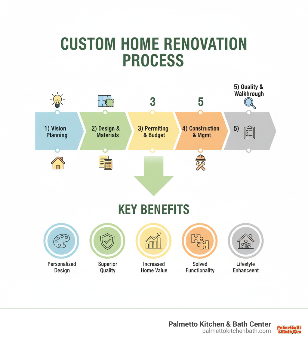 Thumbnail for Luxury Property Renovation Permitting Process