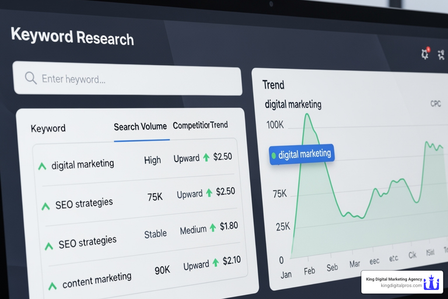 Keyword research tool interface showing search volume and competition scores for various terms - how to find youtube keyword competition score and seo