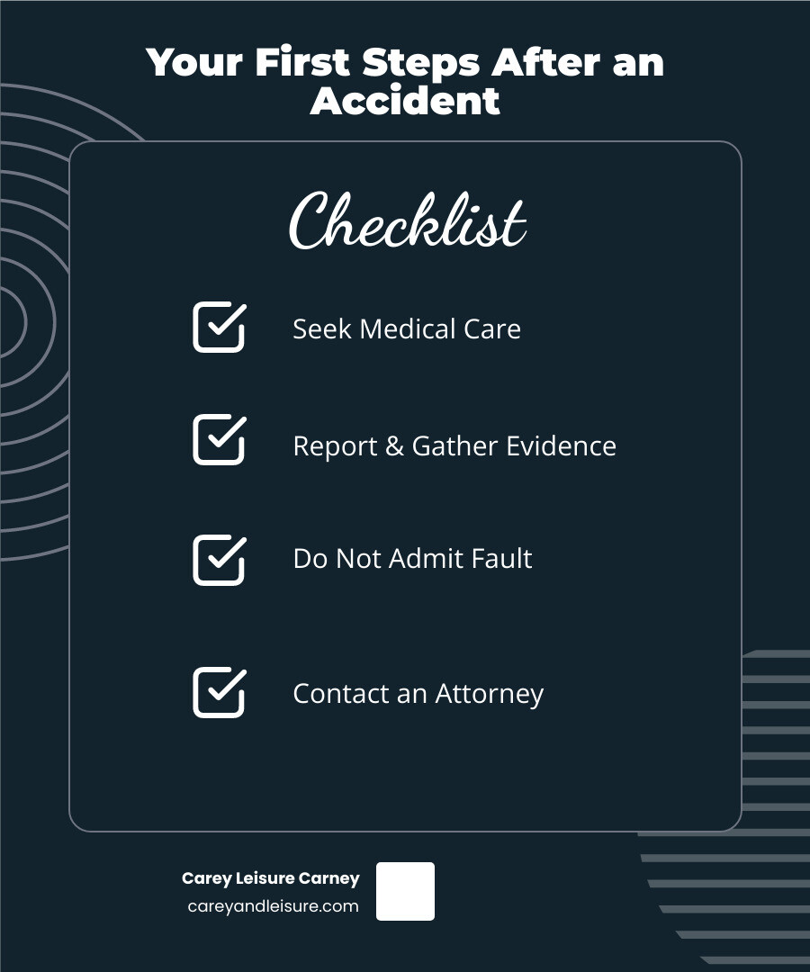 Infographic showing 5 immediate steps after a Clearwater accident: 1. Seek immediate medical attention even if injuries seem minor, 2. Report the accident to police and obtain a report number, 3. Document everything with photos of scene, injuries, and property damage, 4. Do not admit fault or give recorded statements to insurance adjusters, 5. Contact a board-certified personal injury attorney for a free consultation within days of the accident - personal injury law firm clearwater fl infographic checklist-dark-blue