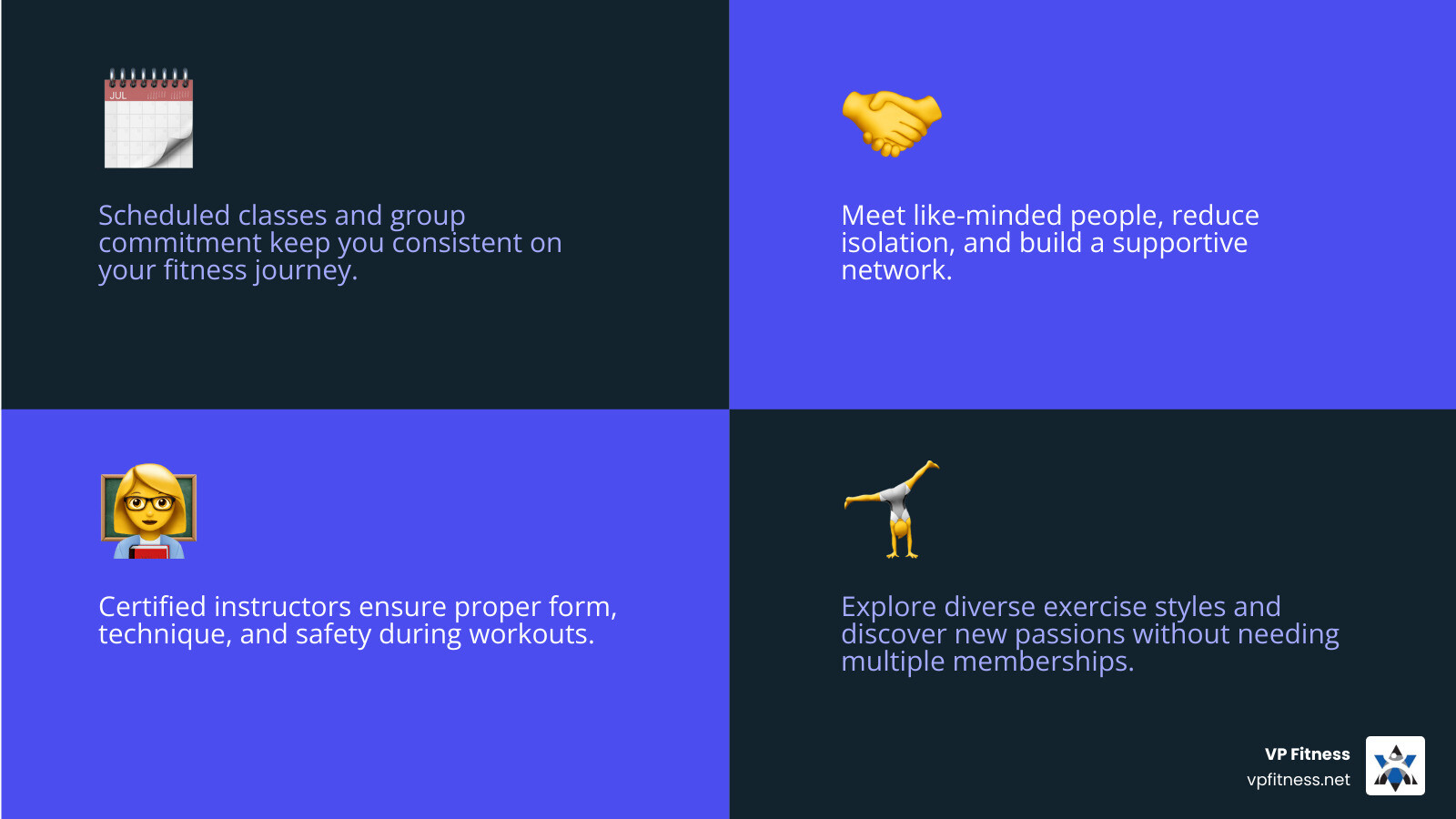 Infographic showing the 4 Key Benefits of Community Group Fitness: 1. Built-in Accountability - scheduled classes and group commitment keep you consistent, 2. Social Connection - meet like-minded people and reduce isolation, 3. Expert Guidance - certified instructors ensure proper form and safety, 4. Workout Variety - explore different exercise styles without multiple gym memberships - community fitness classes near me infographic 4_facts_emoji_blue