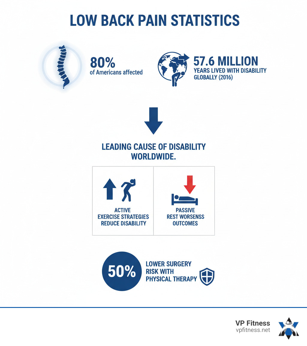 Back Pain Physical Therapy: 1st Step to Relief