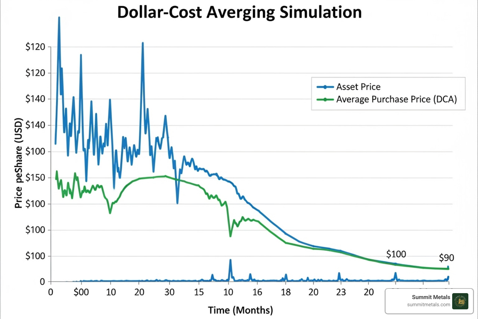dollar cost averaging graph - price for silver per ounce dollar cost averaging graph - price for silver per ounce