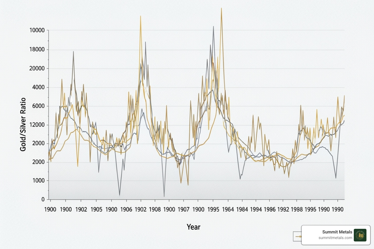 historical gold to silver ratio chart - price for silver per ounce historical gold to silver ratio chart - price for silver per ounce