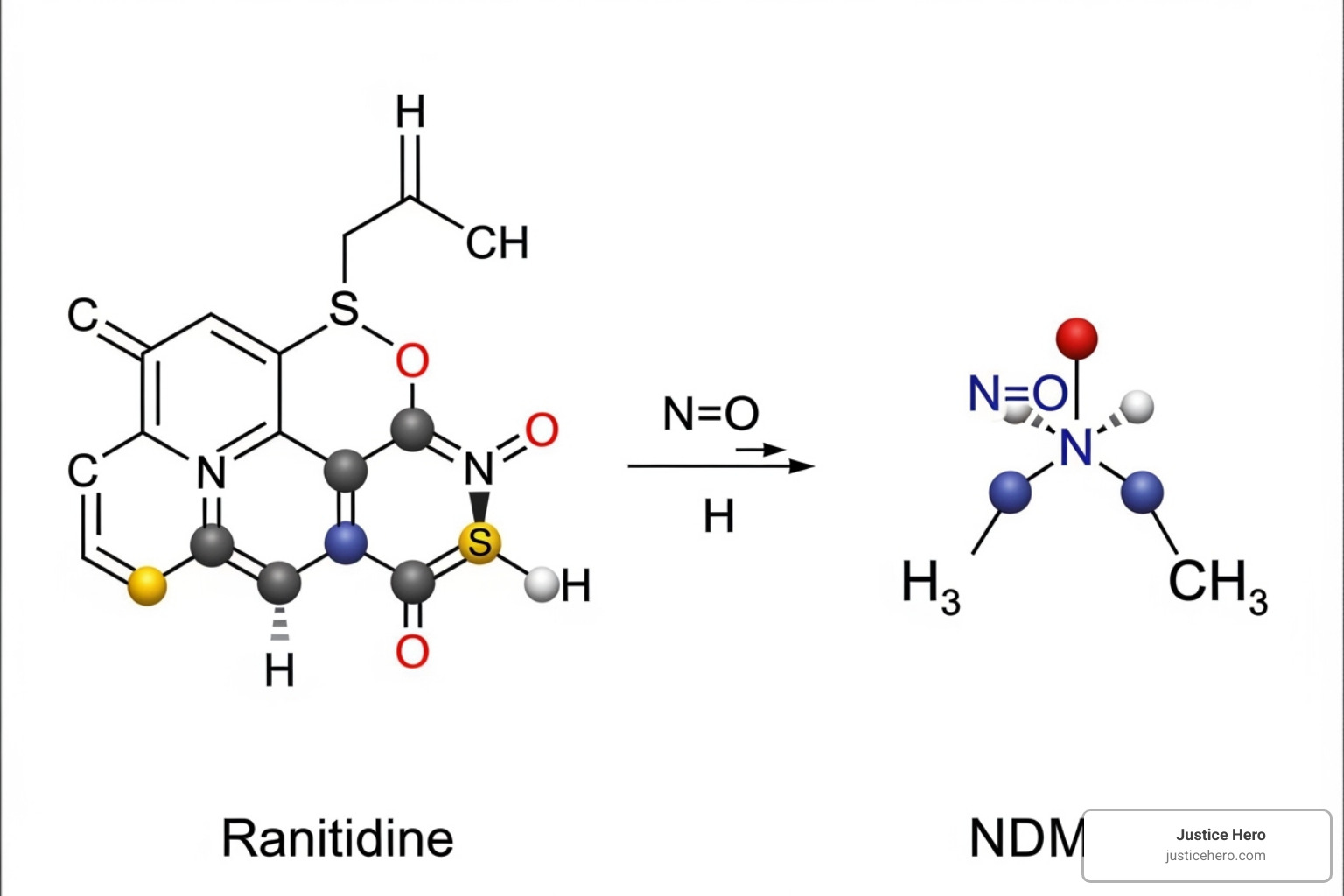 Chemical illustration of ranitidine degrading into NDMA - zantac lawsuit update