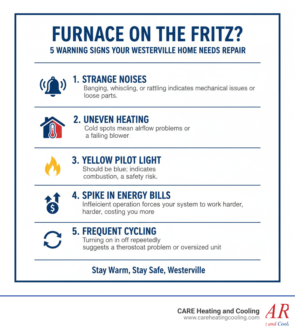 Infographic showing five warning signs your furnace needs repair: 1) Strange noises like banging or whistling, 2) Insufficient or uneven heating throughout your home, 3) Yellow or flickering pilot light instead of blue, 4) Sudden spike in energy bills, 5) Frequent on-off cycling. Each warning sign includes an icon and brief explanation of why it matters. - residential furnace repair westerville infographic Infographic showing five warning signs your furnace needs repair: 1) Strange noises like banging or whistling, 2) Insufficient or uneven heating throughout your home, 3) Yellow or flickering pilot light instead of blue, 4) Sudden spike in energy bills, 5) Frequent on-off cycling. Each warning sign includes an icon and brief explanation of why it matters. - residential furnace repair westerville infographic