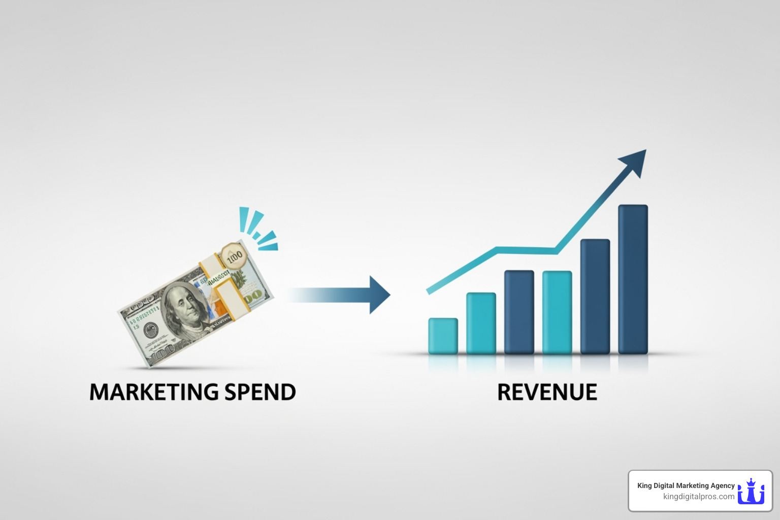 Connection between marketing spend and revenue outcome - lead generation calculator Connection between marketing spend and revenue outcome - lead generation calculator