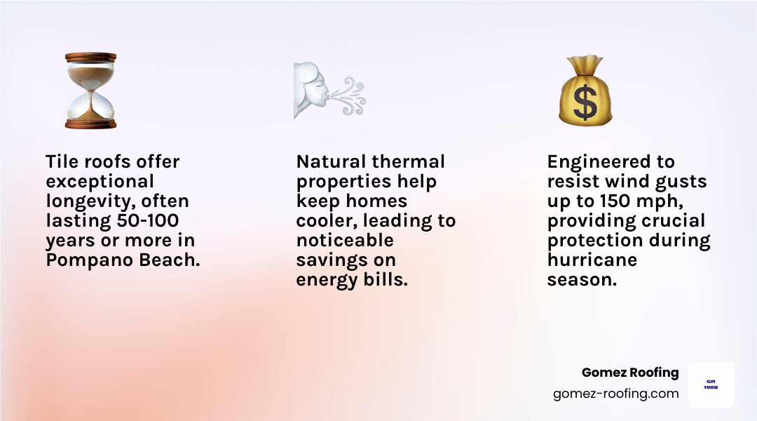 comparison of Tile vs. Asphalt Shingles vs. Metal on Cost, Lifespan, Durability, and Maintenance - ceramic roof tile replacement pompano beach infographic 3_facts_emoji_light-gradient