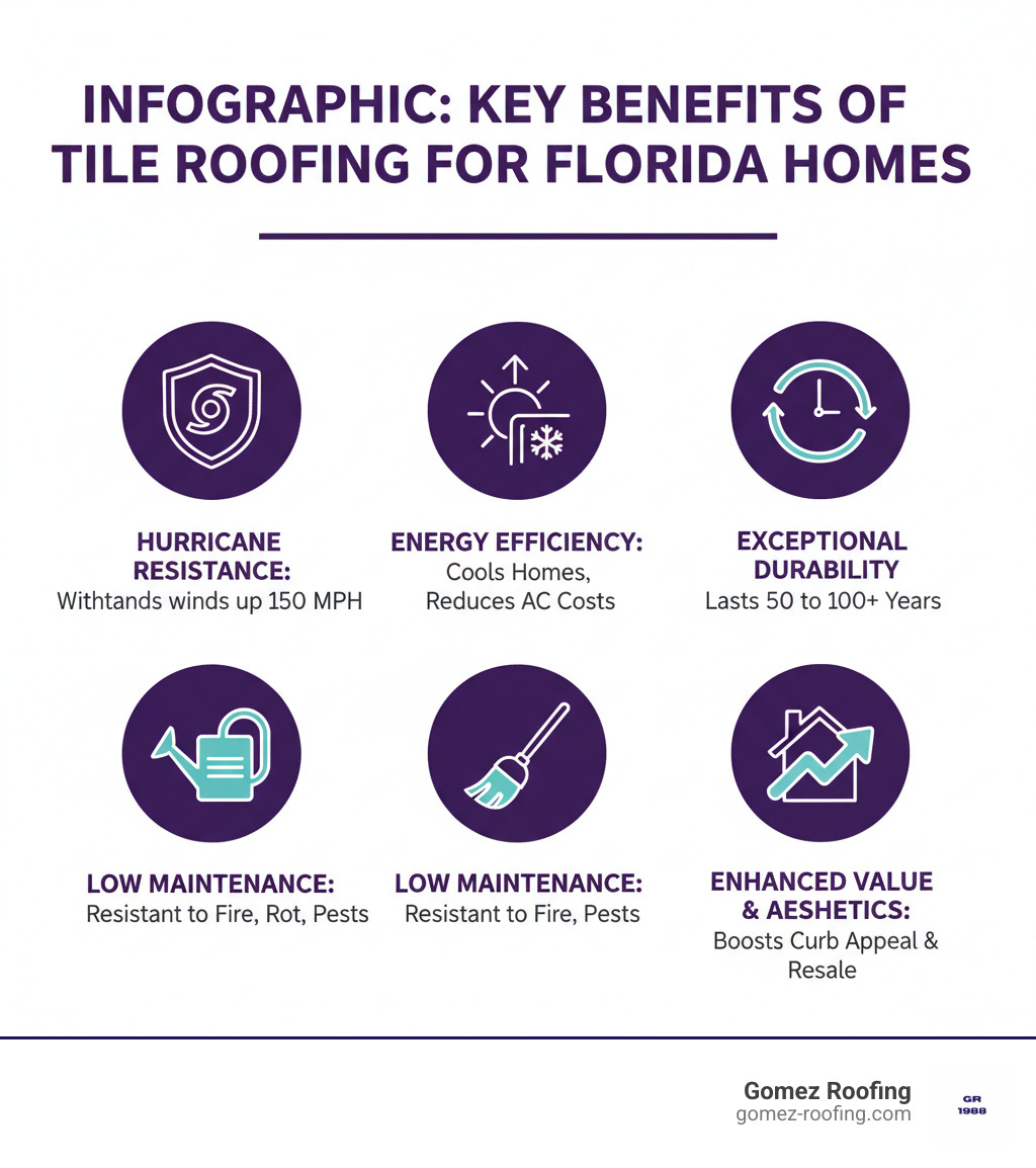 Infographic: Key Benefits of Tile Roofing for Florida Homes - ceramic roof tile replacement pompano beach infographic 