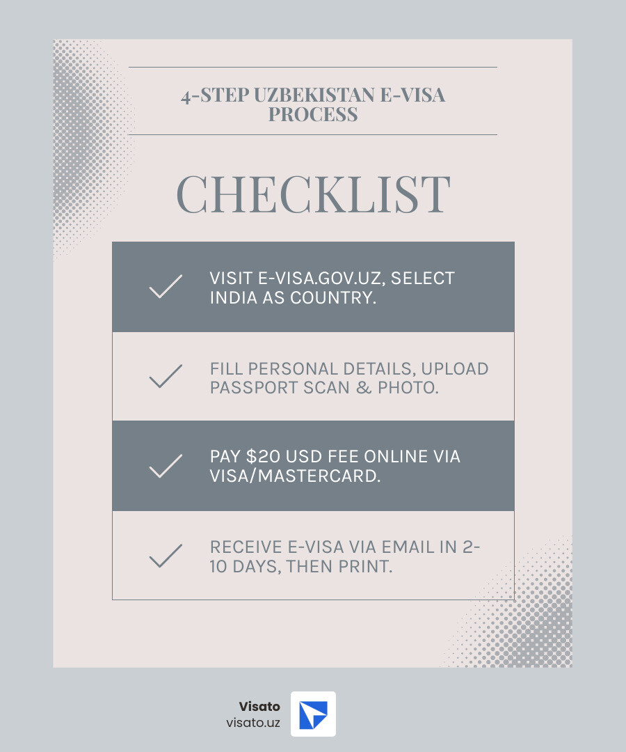 Infographic showing the 4-step Uzbekistan e-Visa application process: Step 1 - Visit e-visa.gov.uz and select India as your country; Step 2 - Fill in personal details and upload passport scan and photo; Step 3 - Pay $20 USD fee online via Visa/MasterCard; Step 4 - Receive e-Visa via email in 2-10 working days and print before travel - uzbekistan visa for indians infographic checklist-light-blue-grey Infographic showing the 4-step Uzbekistan e-Visa application process: Step 1 - Visit e-visa.gov.uz and select India as your country; Step 2 - Fill in personal details and upload passport scan and photo; Step 3 - Pay $20 USD fee online via Visa/MasterCard; Step 4 - Receive e-Visa via email in 2-10 working days and print before travel - uzbekistan visa for indians infographic checklist-light-blue-grey