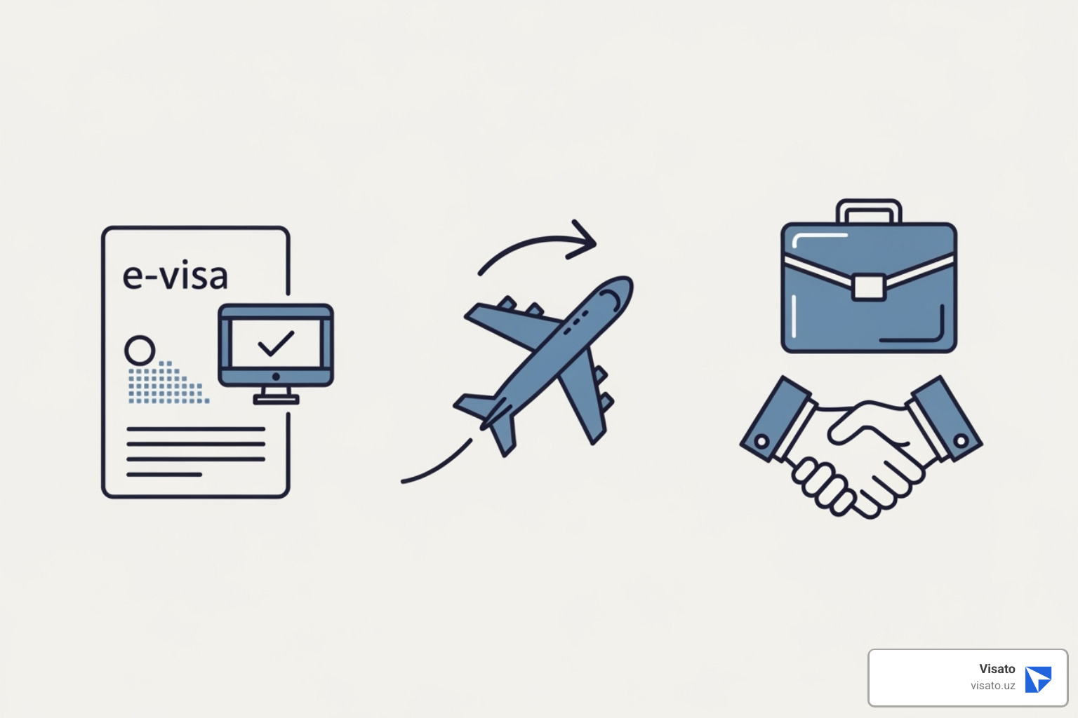 Icons representing e-visa, transit visa, and business visa - uzbekistan visa for indians Icons representing e-visa, transit visa, and business visa - uzbekistan visa for indians