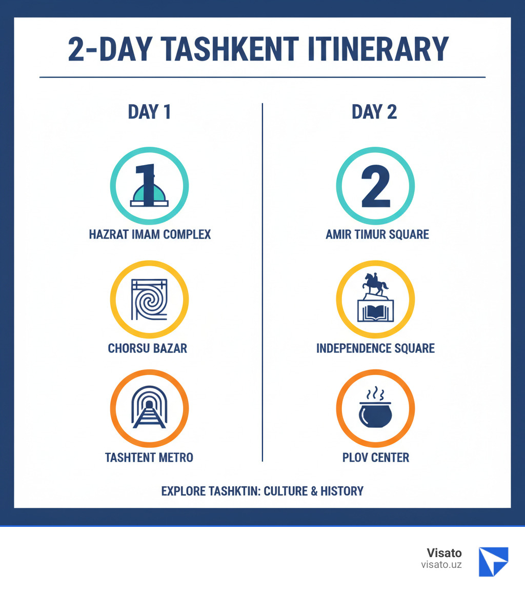 2-day Tashkent itinerary overview - places to visit in tashkent uzbekistan infographic  2-day Tashkent itinerary overview - places to visit in tashkent uzbekistan infographic