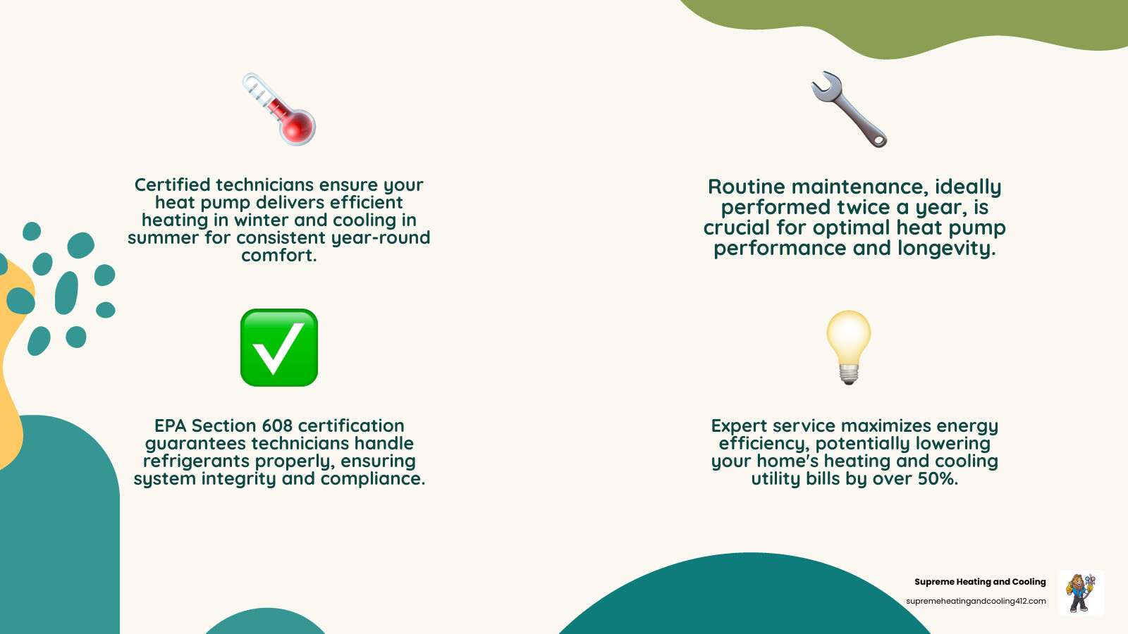 Infographic showing how a certified heat pump technician provides year-round comfort in Murrysville PA, including heating in winter by extracting warmth from outside air, cooling in summer by reversing the process, routine maintenance twice per year for optimal performance, proper refrigerant handling with EPA certification, and energy efficiency improvements that can lower utility bills by up to 50 percent compared to traditional heating systems - certified heat pump technician in murrysville, pa infographic 4_facts_emoji_nature