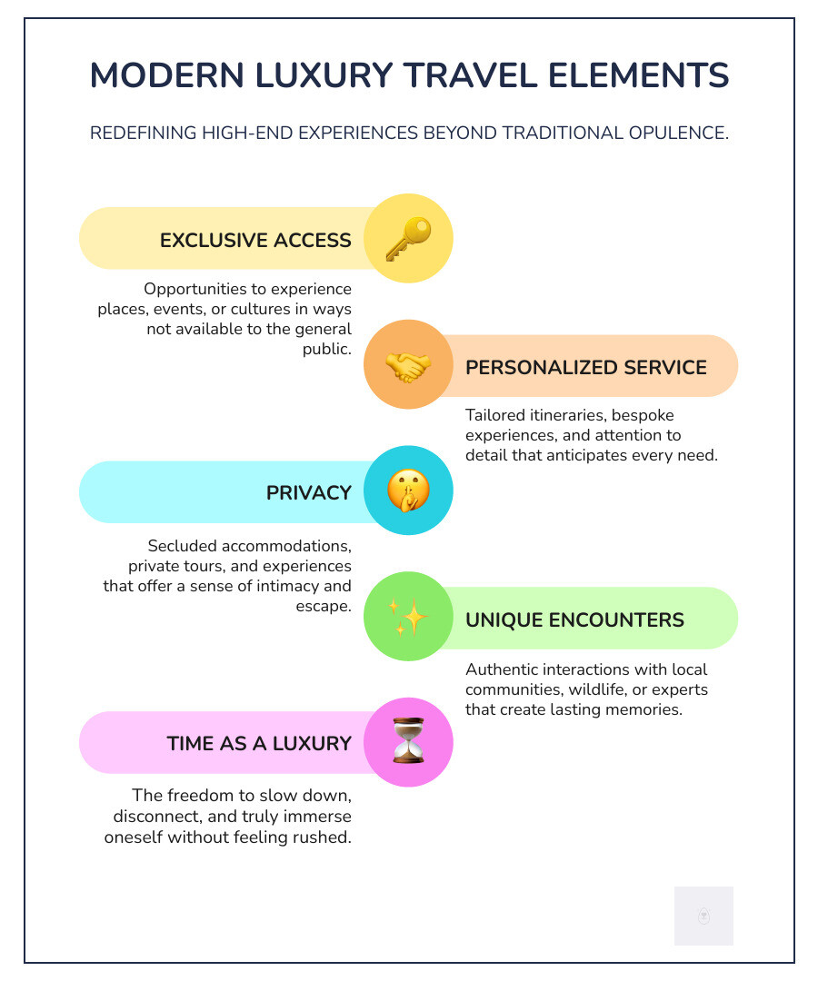 Table comparing Traditional Luxury vs. Modern Luxury Travel Elements - modern travel and lifestyle infographic infographic-line-5-steps-colors