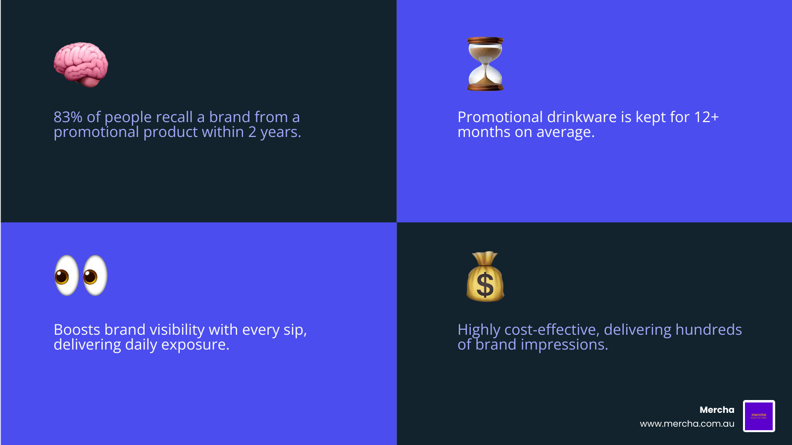 infographic showing promotional drinkware recall rates and average lifespan - coffee mugs with custom logo infographic 4_facts_emoji_blue infographic showing promotional drinkware recall rates and average lifespan - coffee mugs with custom logo infographic 4_facts_emoji_blue