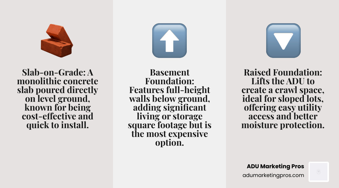 Infographic showing a cutaway view of an ADU with three foundation types side by side: slab-on-grade on flat ground, raised foundation on a sloped lot, and basement foundation below grade. Each shows the soil layers, footings, and how the structure connects to the foundation, with arrows indicating weight distribution and forces from gravity, soil pressure, and seismic activity. - Foundation for ADU infographic 3_facts_emoji_grey Infographic showing a cutaway view of an ADU with three foundation types side by side: slab-on-grade on flat ground, raised foundation on a sloped lot, and basement foundation below grade. Each shows the soil layers, footings, and how the structure connects to the foundation, with arrows indicating weight distribution and forces from gravity, soil pressure, and seismic activity. - Foundation for ADU infographic 3_facts_emoji_grey