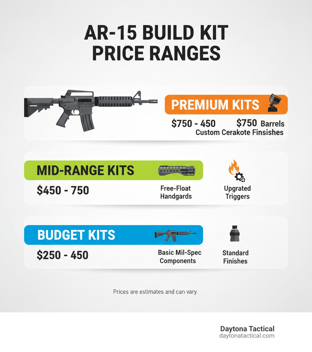 gunsmithing equipment cost comparison AR15